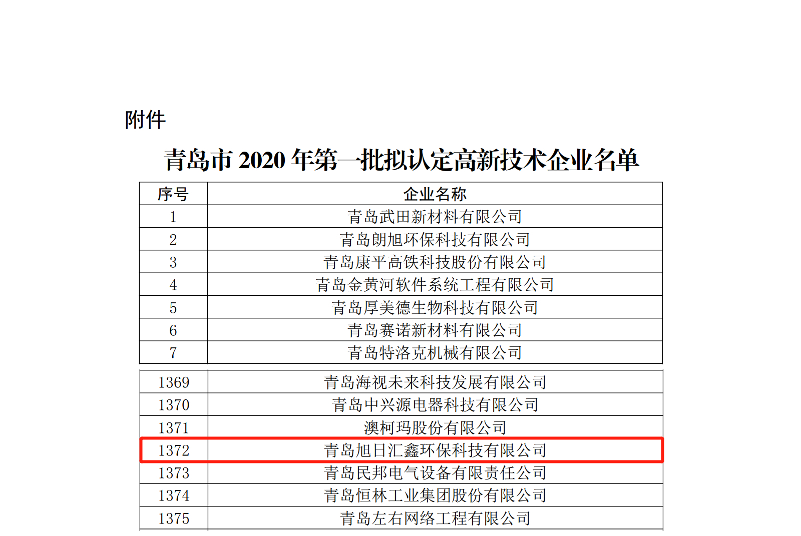 1609815375975779.jpg 高新技術(shù)企業(yè)公示.jpg