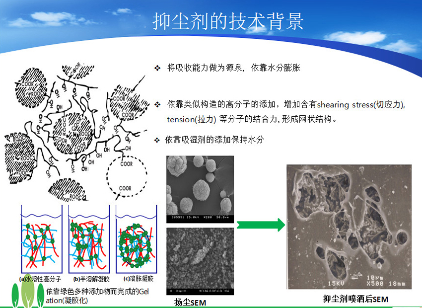 抑塵劑的技術(shù)背景